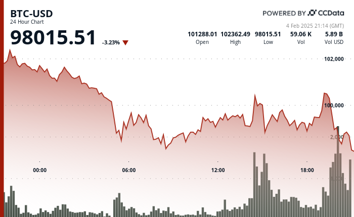 CFTC פותח חקירה נגד Crypto.com ו-Kalshi בשל חוזים הקשורים לסופרבול